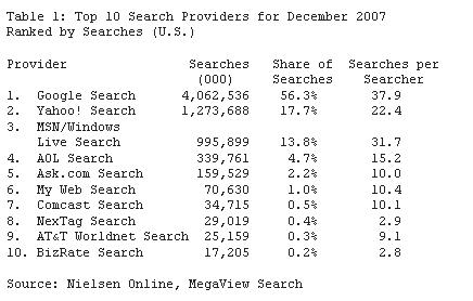 searchproviders.jpg