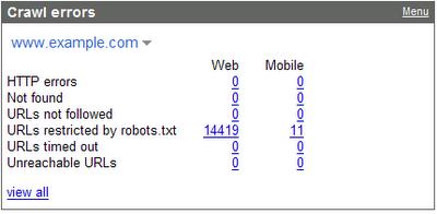 Google Releases Webmaster Tools Gadgets for iGoogle!