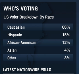 Super Tuesday Results Tracking With Yahoo News & Google Maps!