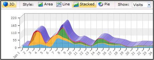 Microsoft Gatineau Analytics (Beta) Opens To International Users!