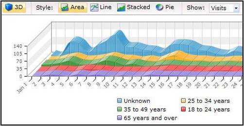 Microsoft Gatineau Analytics (Beta) Opens To International Users!