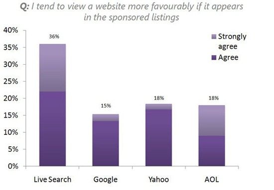 adCenter Tips: What Keywords To Choose Brand Or Generic?