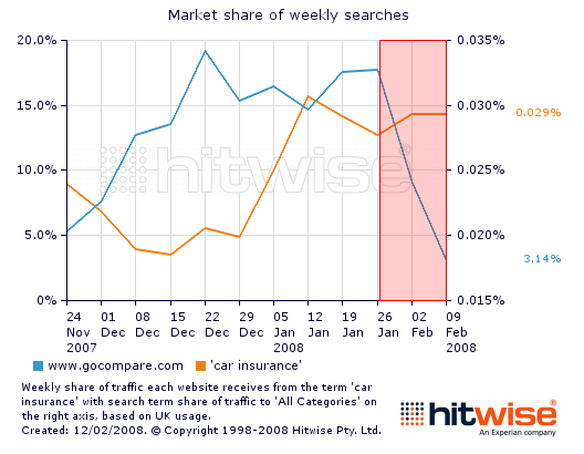 How Does Google Treat The Blacklisted Sites?