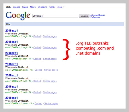 Google Showing Bias Towards .org TLDs