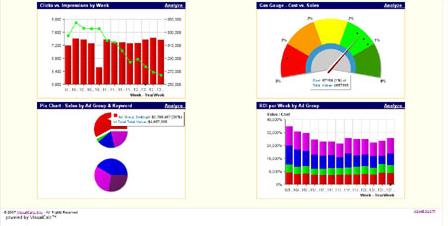 How To Generate Charts And Graphs With Raw AdWords Data?