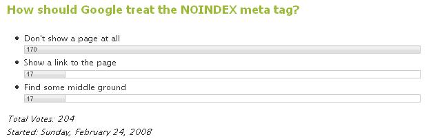 Matt Cutts: What Should NOINDEX Do?