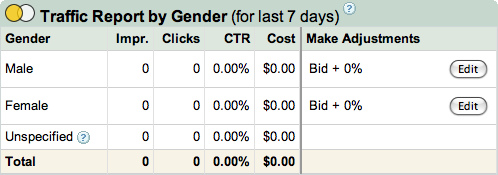 Google AdWords Opens Demographic Bidding to All: Catches Up to adCenter & Yahoo!