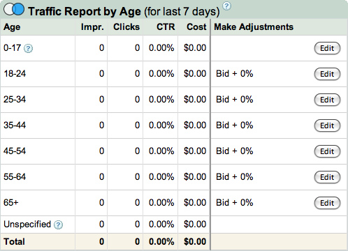 Google AdWords Opens Demographic Bidding to All: Catches Up to adCenter & Yahoo!