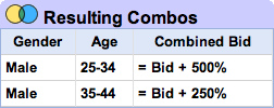 Google AdWords Opens Demographic Bidding to All: Catches Up to adCenter & Yahoo!