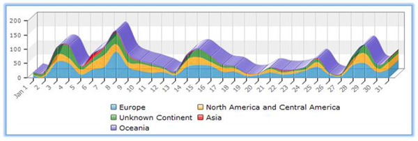 Microsoft Adds New Features To The adCenter Analytics Tool!