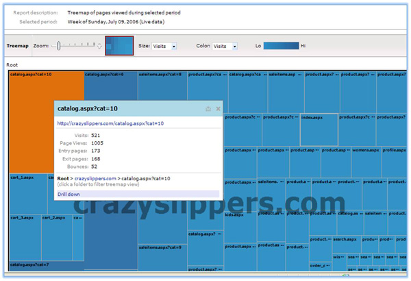 Microsoft Adds New Features To The adCenter Analytics Tool!
