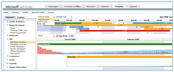 Microsoft Adds New Features To The adCenter Analytics Tool!