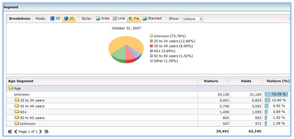 Microsoft Adds New Features To The adCenter Analytics Tool!