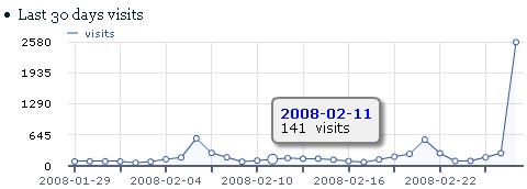 Promising Open Source Web Analytics Software Piwik piwik1 Promising Open Source Web Analytics Software Piwik