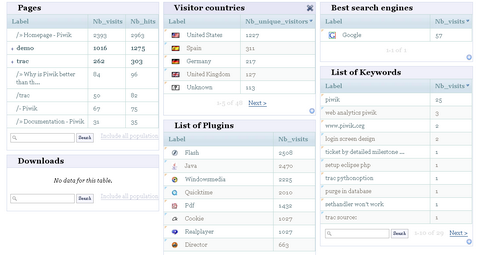 web analytic tool