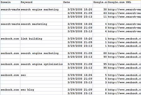 Firefox Based Rank Checking Tool!