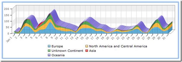 Getting Started on Microsoft adCenter Analytics!