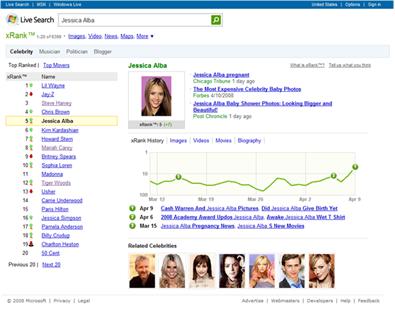 Live Search now Ranks Celebrities that you Search for. How Cool is that?