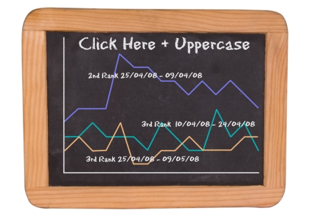 Experiment to Improve Rankings in SERPs! New Results Updated!