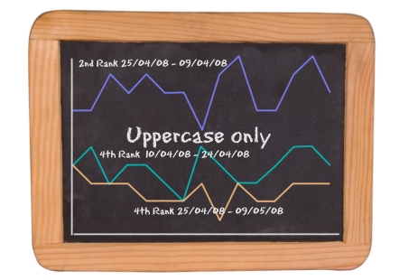 Experiment to Improve Rankings in SERPs! New Results Updated!