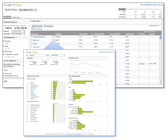 Google Ad Planner