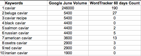 Wordtracker