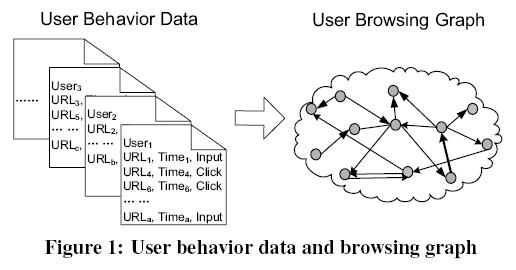 user-browsing-graph.jpg
