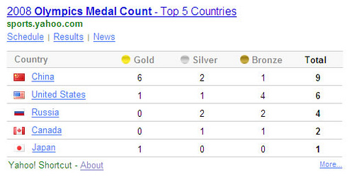 Yahoo Joins Olympics