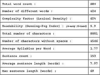 Word Count Calculator