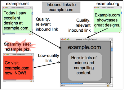 Pros and Cons of Inbounds Links