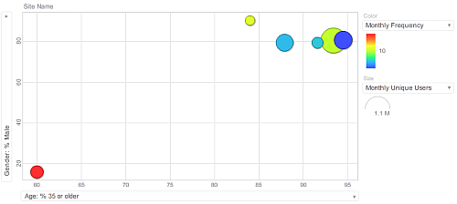 Google Ad Planner