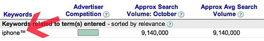 Google AdWords Keyword Tool