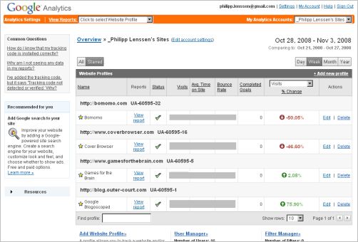 Google Analytics