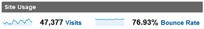Website Success By Google