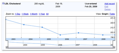 Google Health