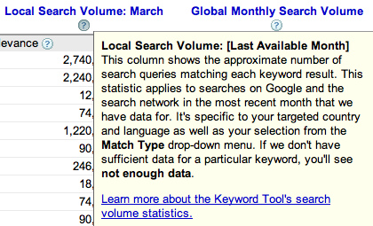 google keyword tool showing local vs global search volumes