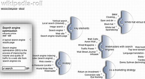 Wikipedia Visualization Tool