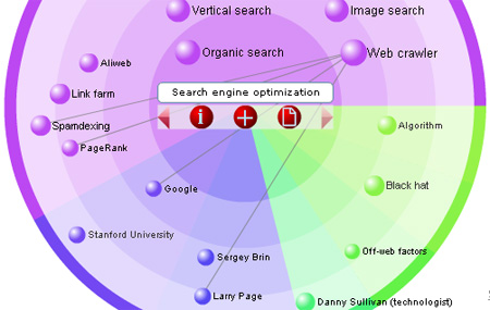 Wikipedia Visualization