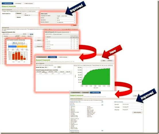 Adcenter targeting options