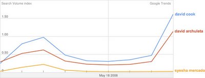 Google Trends