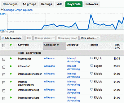 Google AdWords Ads and Keywords Google AdWords Ads and Keywords