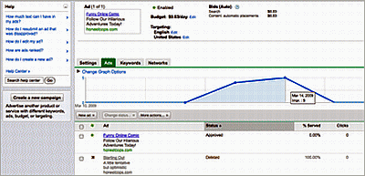 Google AdWords Overall Performance Google AdWords Overall Performance