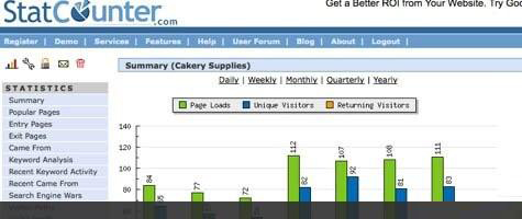 stat counter stat counter
