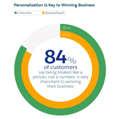 Double Your Visibility with Longer Keywords consumer Double Your Visibility with Longer Keywords