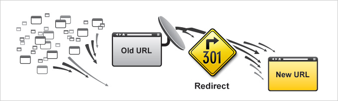 Canonical301 redirect