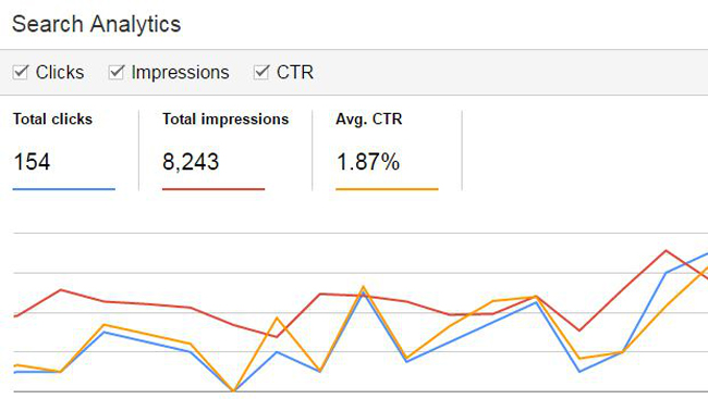 search analytic