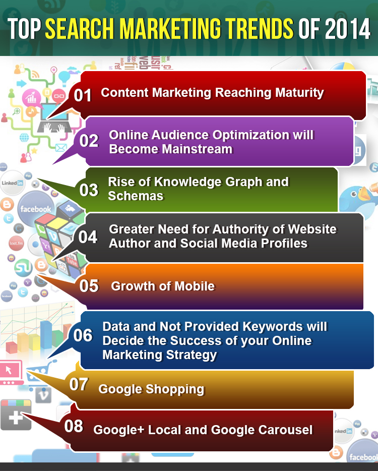 Top Search Marketing Trends of 2014