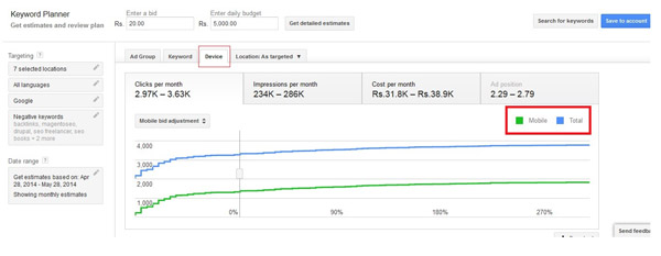 Google Updates Adwords Keyword Planner Tool – Here is What Advertisers Need to Know