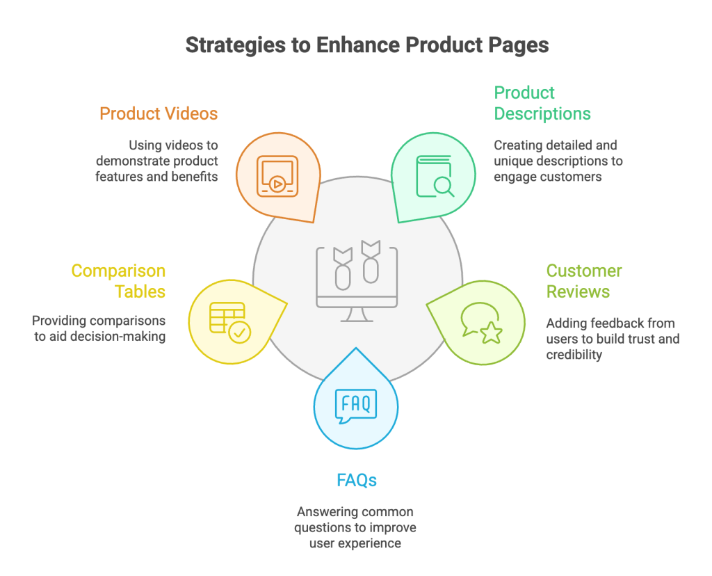 Tips to Fix Thin Content Problems Tips to Fix Thin Content Problems