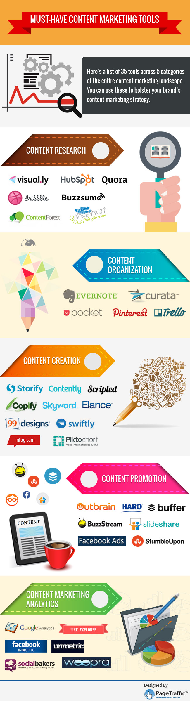 35 Tools to Enhance your Content Marketing Efforts